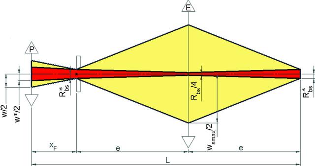 [Figure 9]