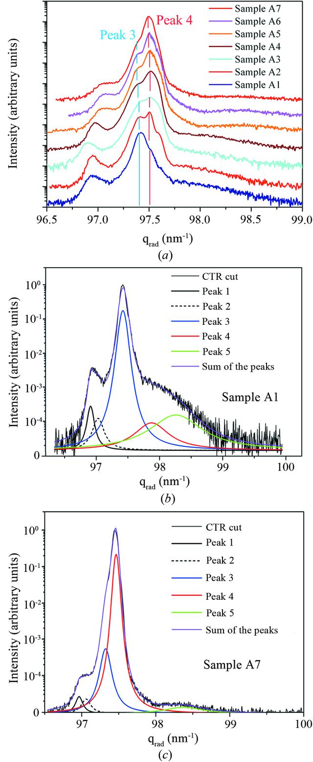 [Figure 2]