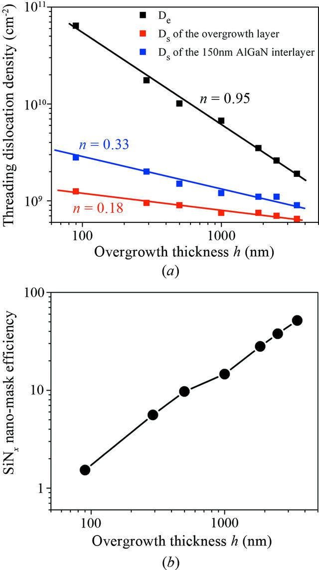[Figure 6]