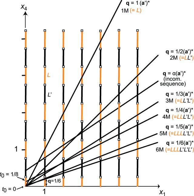 [Figure 6]