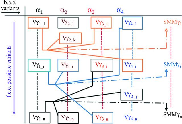 [Figure 2]