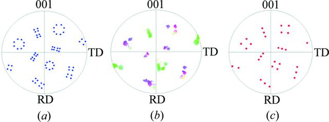 [Figure 4]
