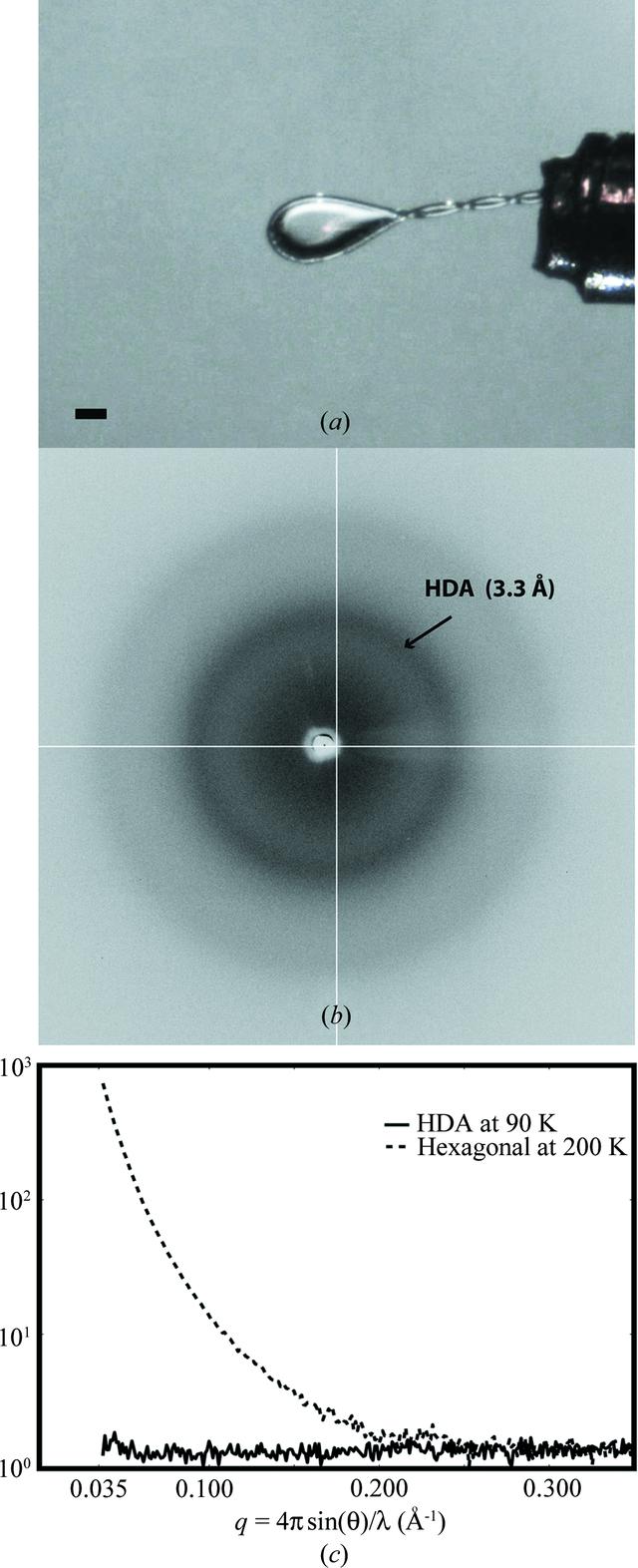 [Figure 3]