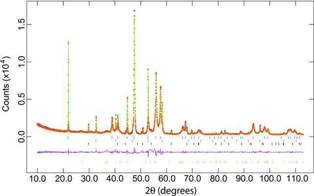 [Figure 2]