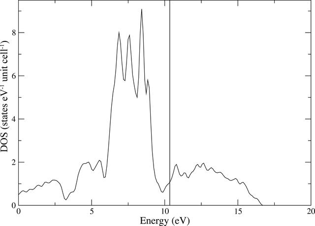 [Figure 6]