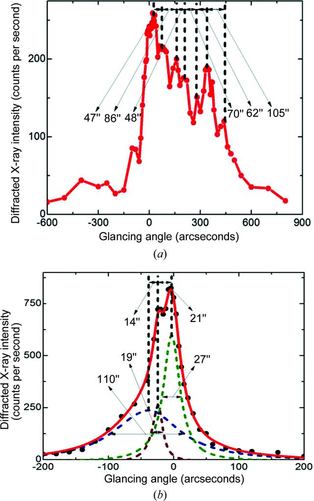 [Figure 2]