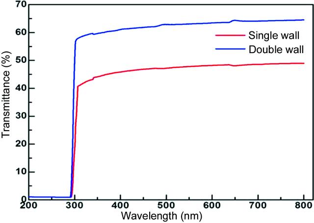 [Figure 3]