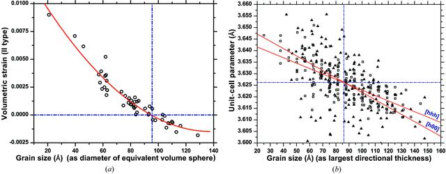 [Figure 3]