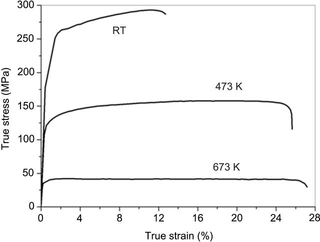 [Figure 1]