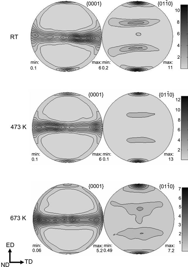 [Figure 2]