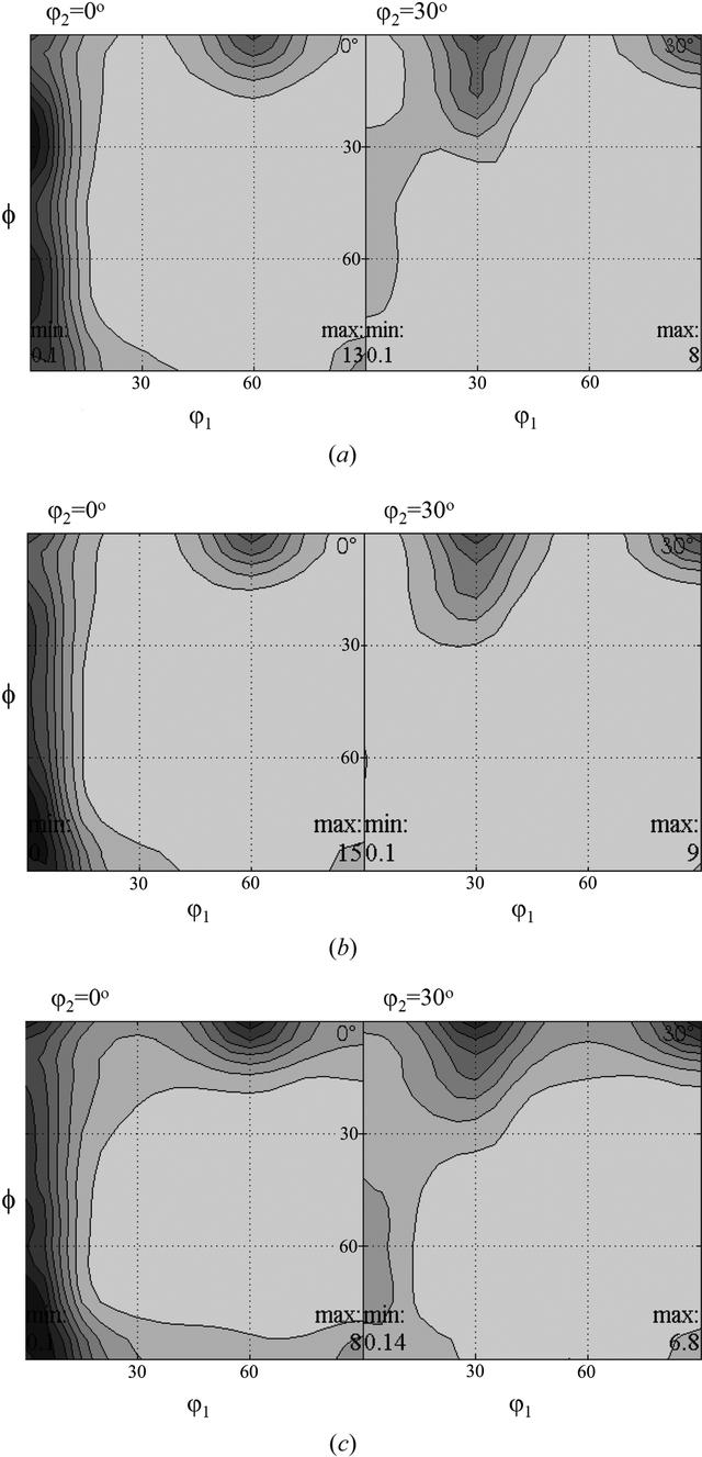 [Figure 3]