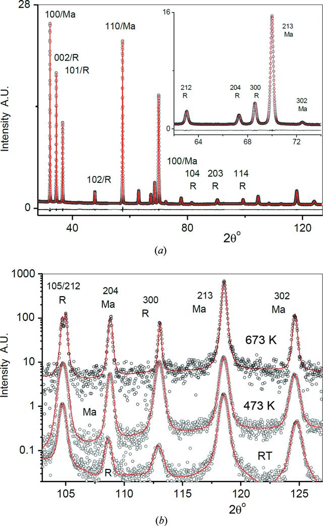 [Figure 5]