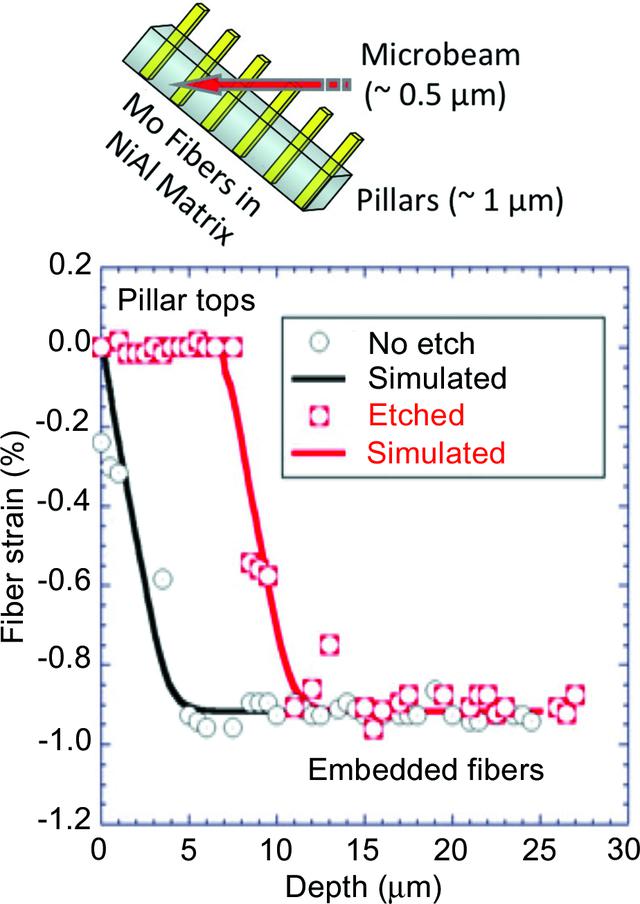 [Figure 9]