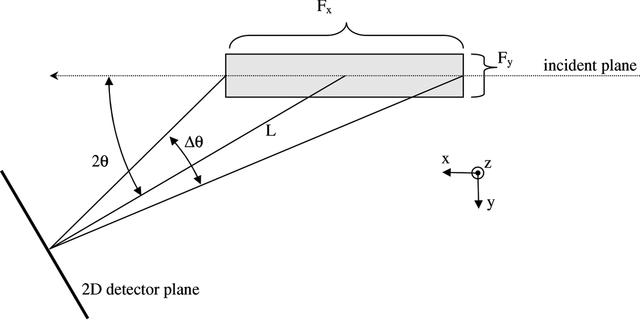 [Figure 1]