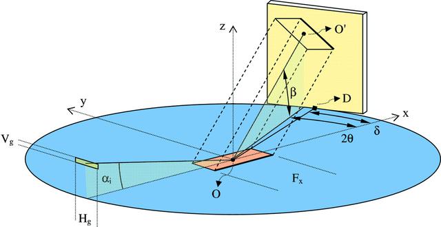 [Figure 2]