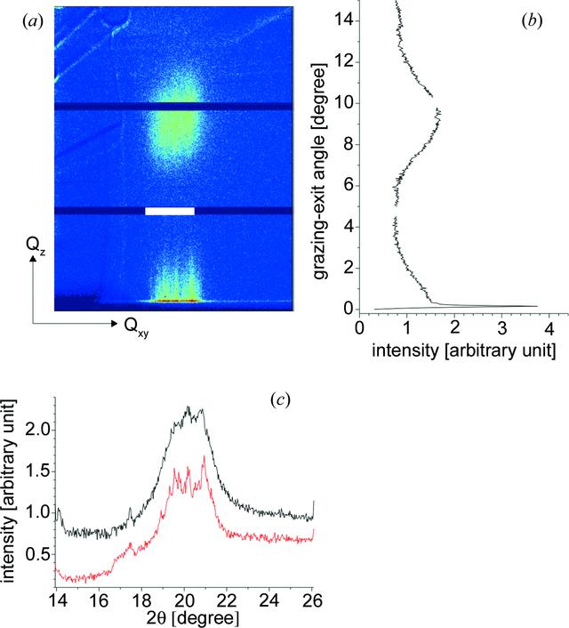 [Figure 7]