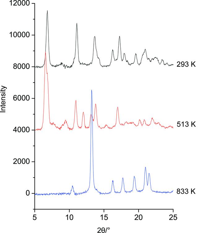 [Figure 10]