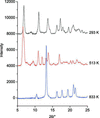 [Figure 10]