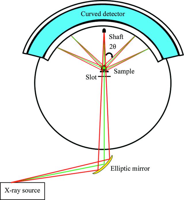 [Figure 2]