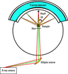 [Figure 2]