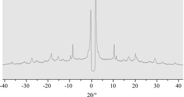 [Figure 3]