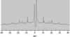 [Figure 3]