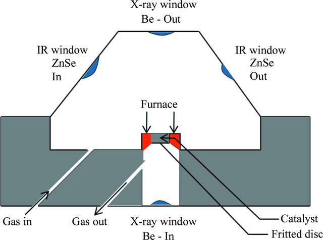 [Figure 5]