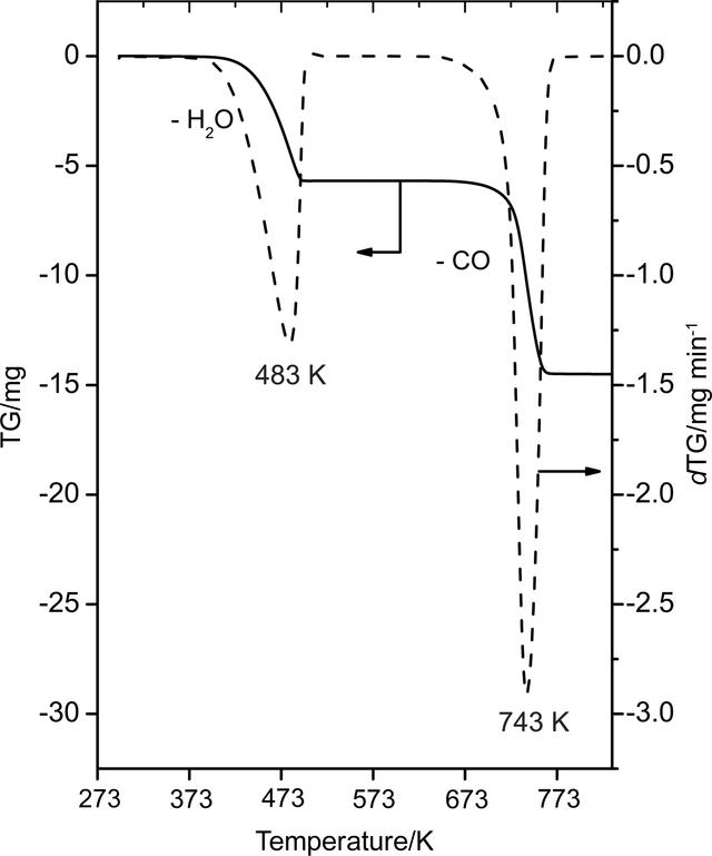 [Figure 8]