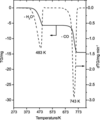 [Figure 8]