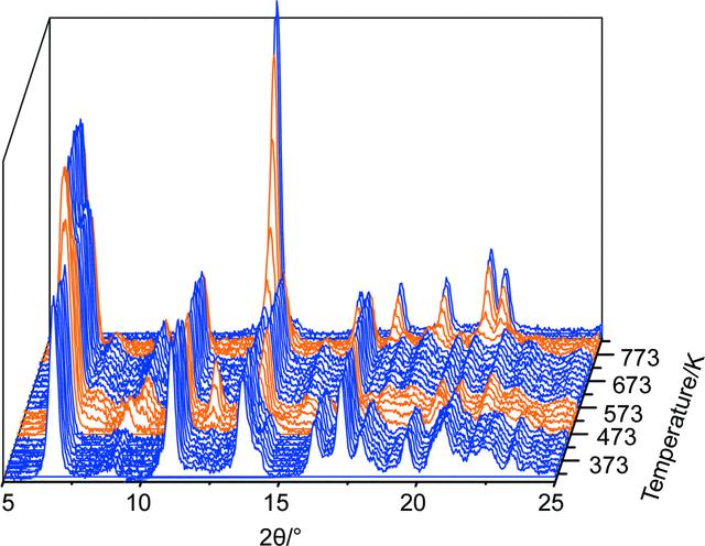 [Figure 9]