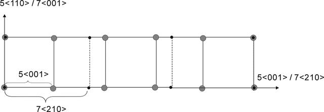 [Figure 11]
