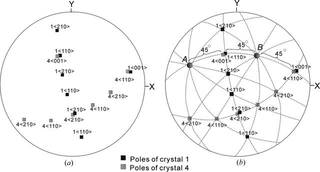 [Figure 4]