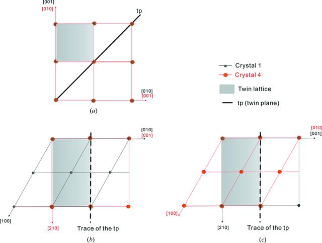 [Figure 7]