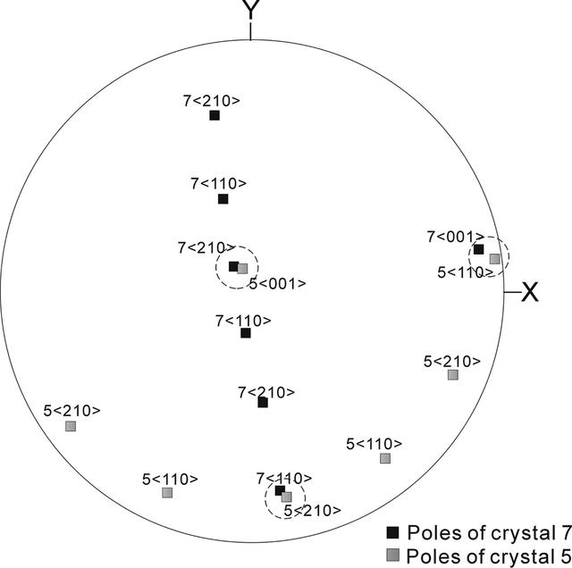 [Figure 9]