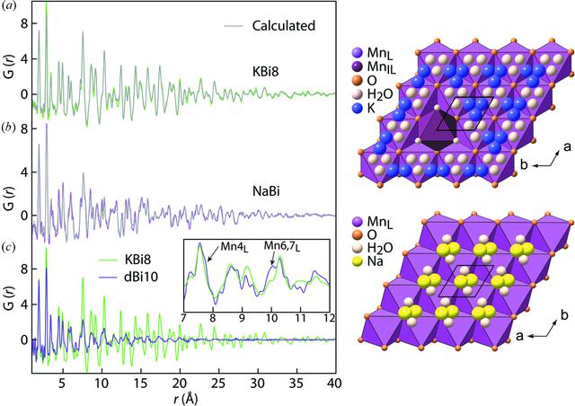 [Figure 3]