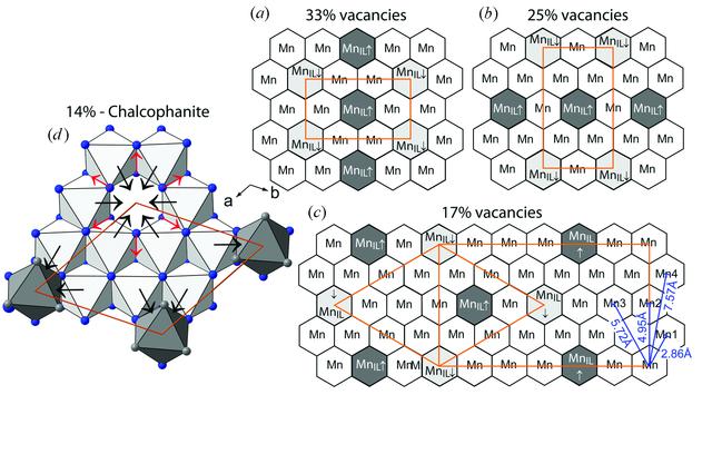 [Figure 6]