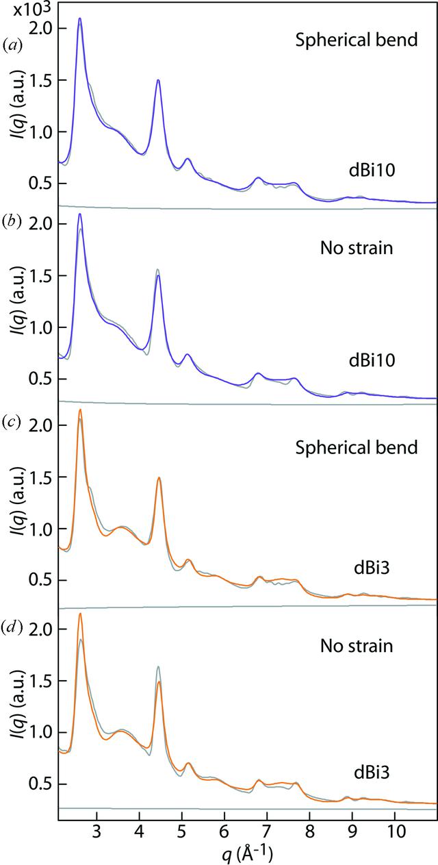[Figure 9]