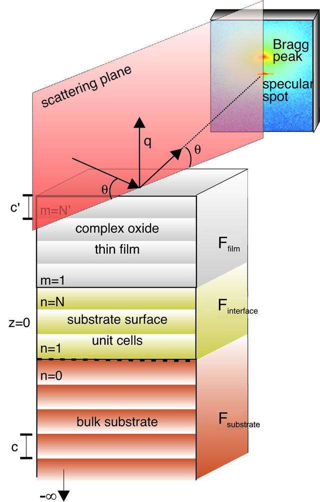 [Figure 1]
