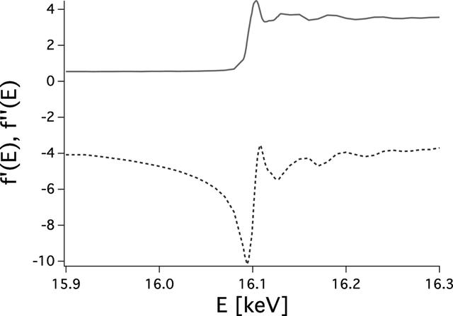[Figure 3]