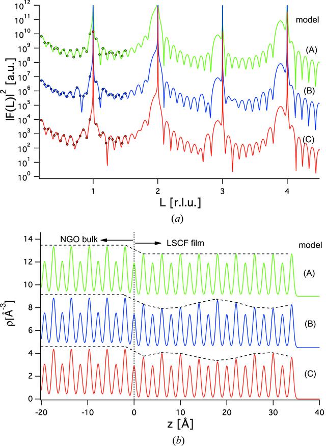 [Figure 4]