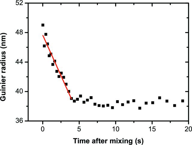 [Figure 5]