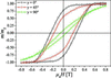 [Figure 3]