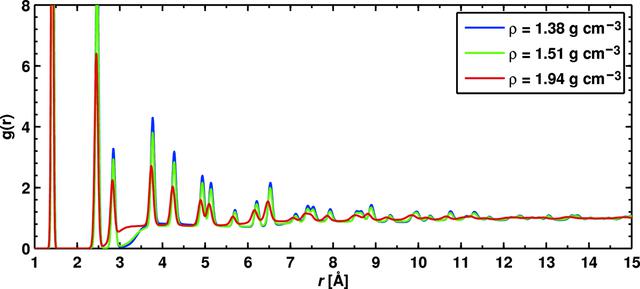 IUCr Structural Analysis Of Lignin Derived Carbon Composite Anodes