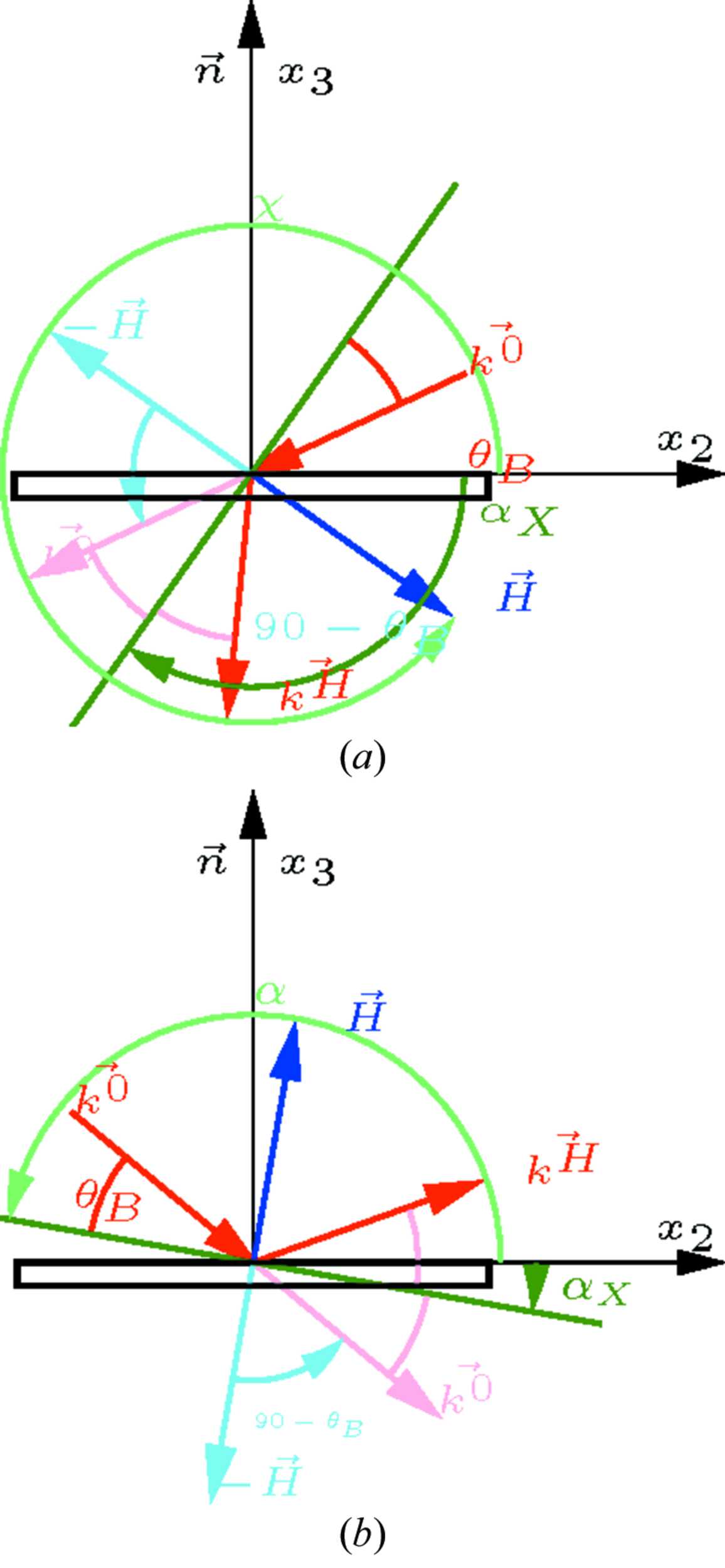 Iucr Simulation Of X Ray Diffraction Profiles For Bent Anisotropic