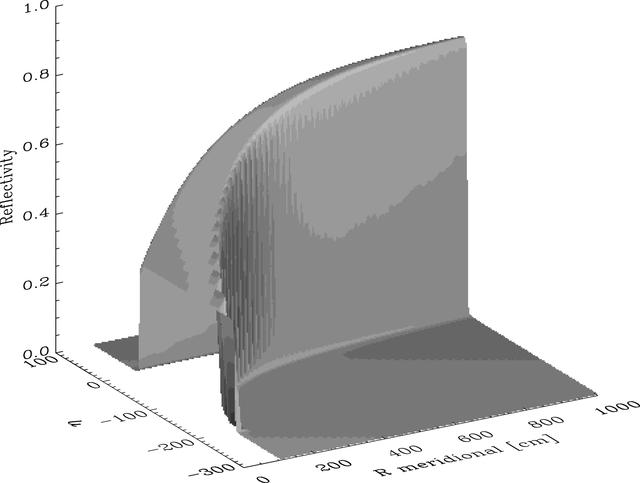 Iucr Simulation Of X Ray Diffraction Profiles For Bent Anisotropic