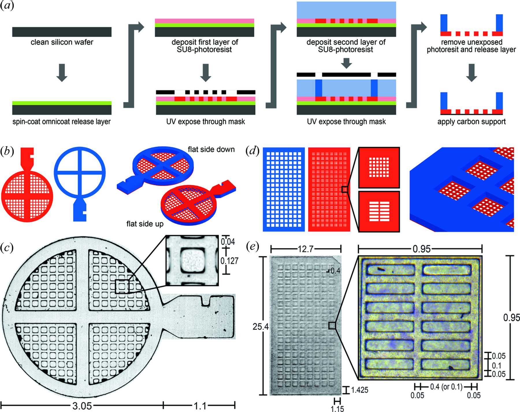 IUCr Low Z Polymer Sample Supports For Fixed Target Serial