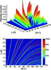 [Figure 1]