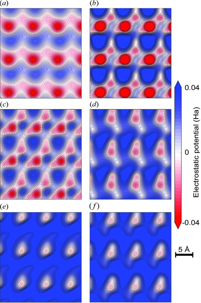 IUCr First Principles Study Of Structural And Surface Properties Of