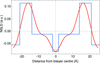 链接到html