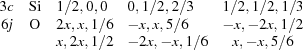 矩阵{3c&{rm-Si}&1/2，0，0\hfill&0，1/2，2/3\h fill&1/2，1/2，1/3\hfill \cr 6j&{rm-O}&2x，x，1/6\h fill&-x，x 6}}\h填写&x，-x，5/6}]